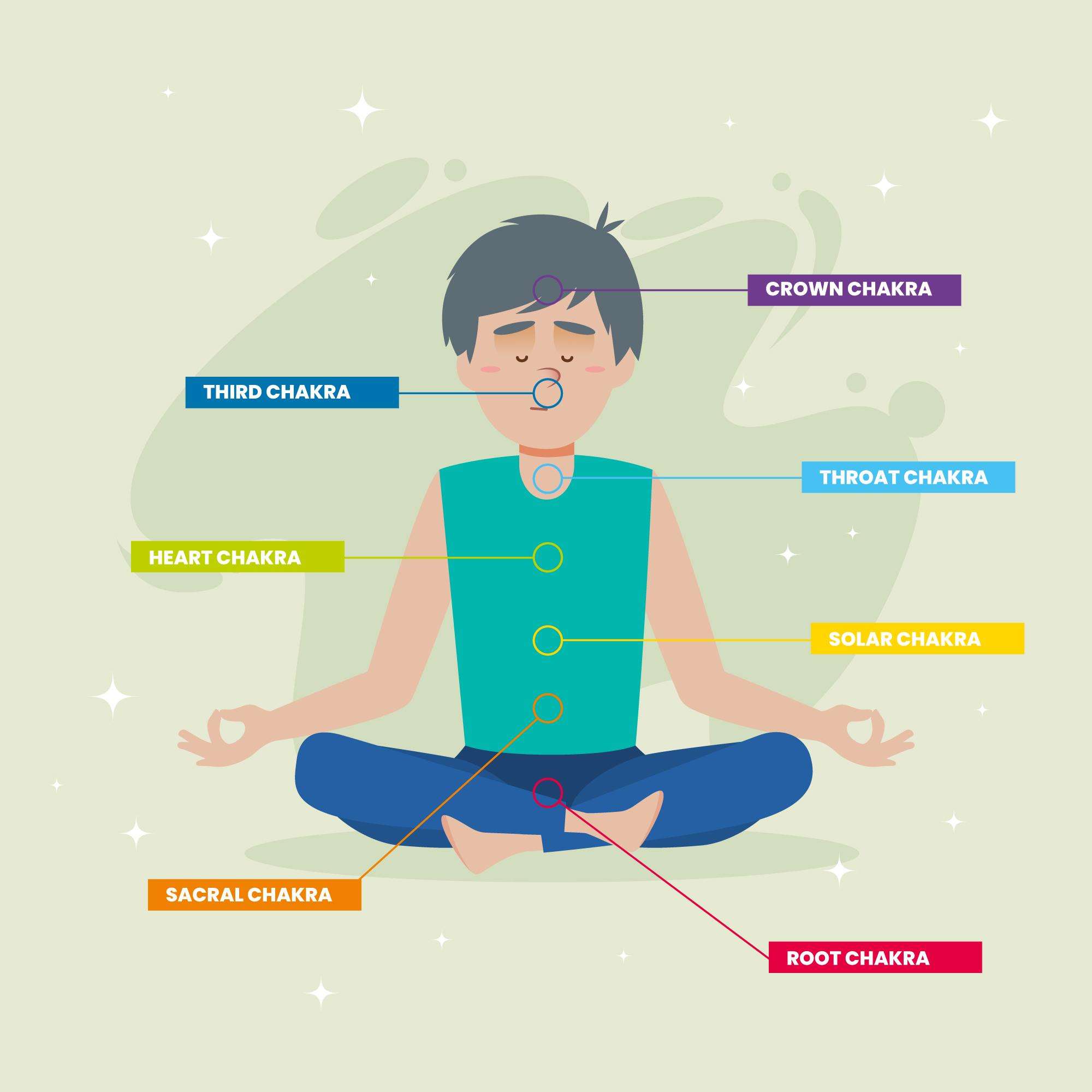 MINDFULNESS INSTRUCTIONS