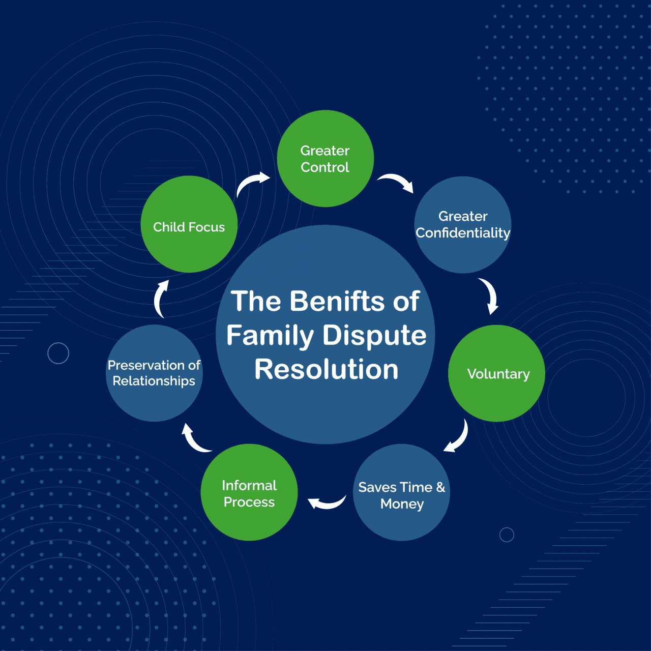 CIRCLE OF SECURITY – NOW OFFERED AT RAY’S ROOM